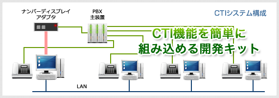 地図表示CTIシステム「CTI ActiveX」 【ソフトプラネット】