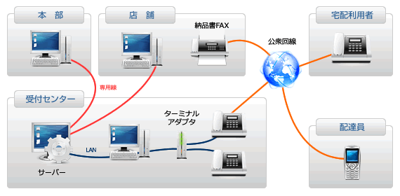 ファイル一覧ビュー