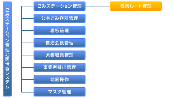 ファイル一覧ビュー