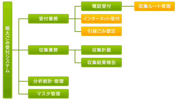ファイル一覧ビュー