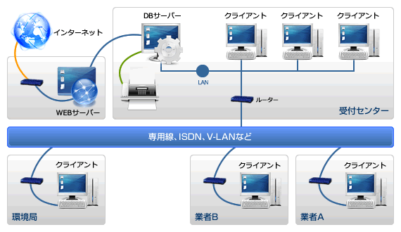 ファイル一覧ビュー