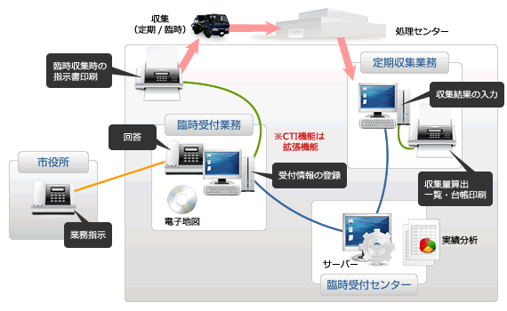 ファイル一覧ビュー