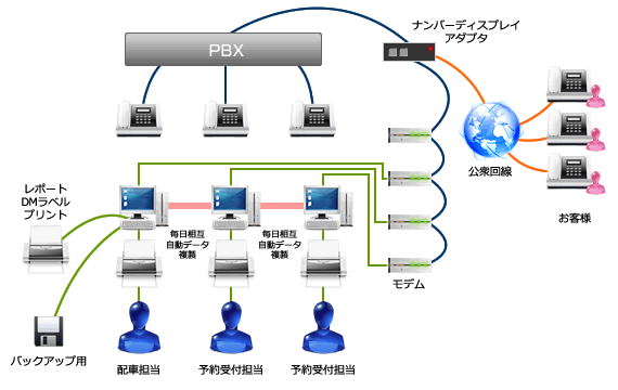 ファイル管理情報ダイアログ